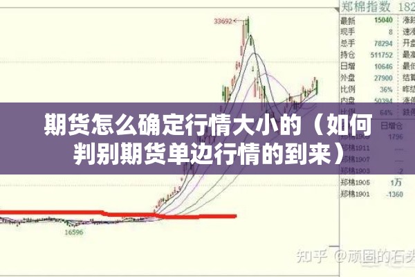 期货怎么确定行情大小的（如何判别期货单边行情的到来）
