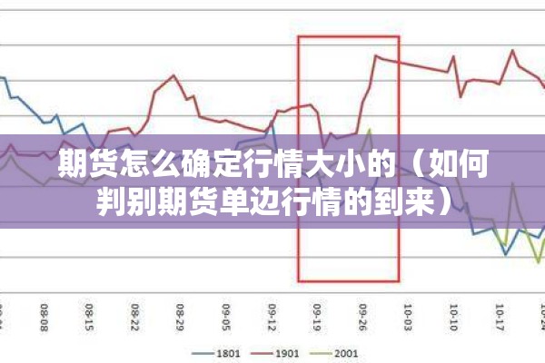 期货怎么确定行情大小的（如何判别期货单边行情的到来）