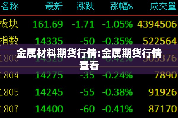 金属材料期货行情:金属期货行情查看 金属材料期货行情:金属期货行情查看