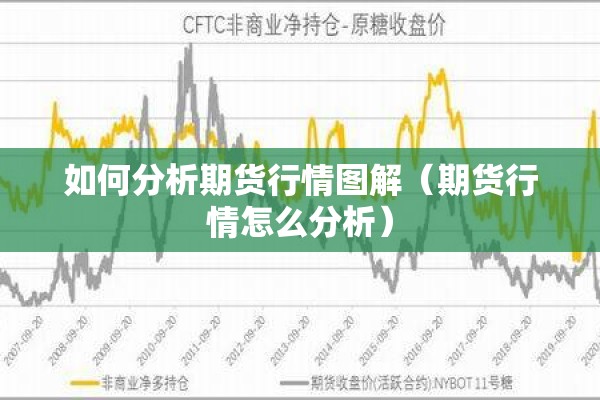 如何分析期货行情图解(期货行情怎么分析) 如何分析期货行情图解(期货行情怎么分析)
