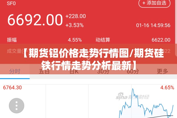 【期货铝价格走势行情图/期货硅铁行情走势分析最新】