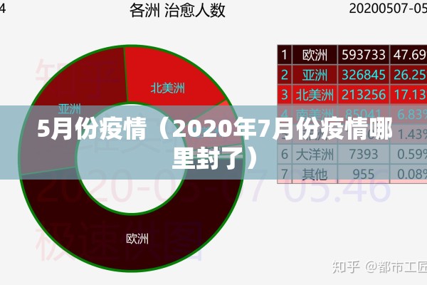 5月份疫情（2020年7月份疫情哪里封了）
