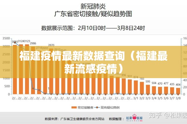 福建疫情最新数据查询（福建最新流感疫情）