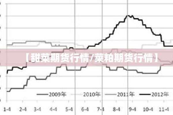 【甜菜期货行情/菜粕期货行情】