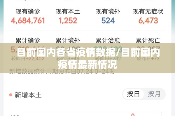 目前国内各省疫情数据/目前国内疫情最新情况 目前国内各省疫情数据/目前国内疫情最新情况