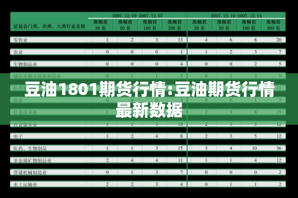 豆油1801期货行情:豆油期货行情最新数据