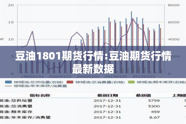 豆油1801期货行情:豆油期货行情最新数据
