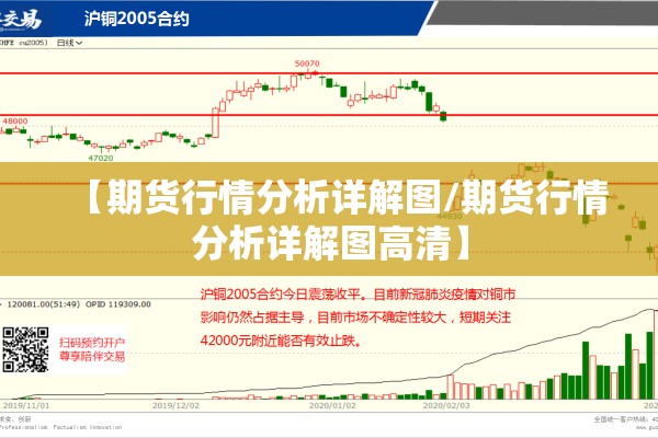 【期货行情分析详解图/期货行情分析详解图高清】