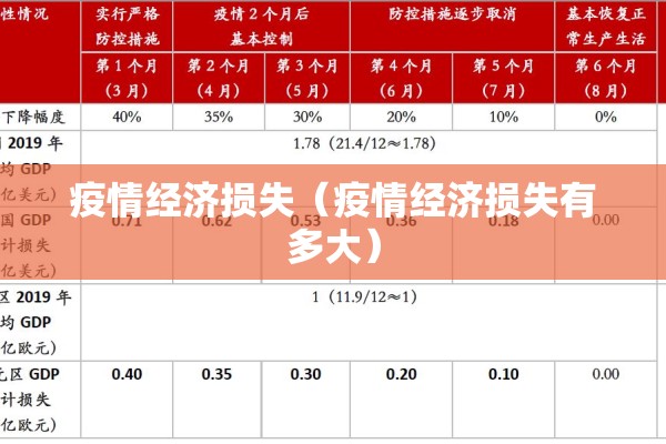 疫情经济损失（疫情经济损失有多大）