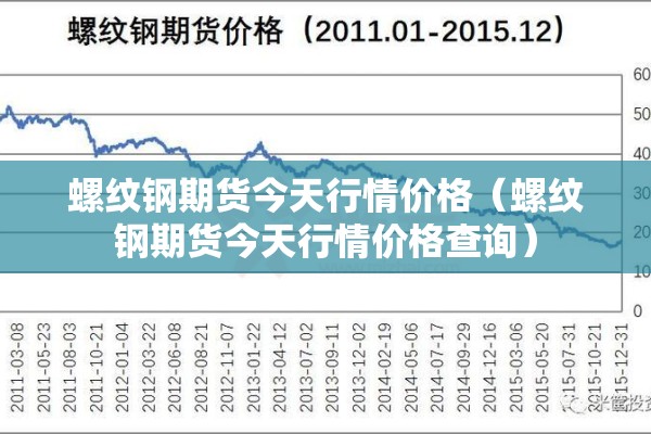 螺纹钢期货今天行情价格(螺纹钢期货今天行情价格查询) 螺纹钢期货今天行情价格(螺纹钢期货今天行情价格查询)