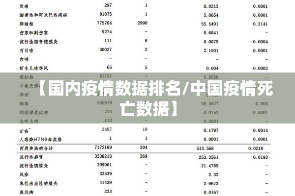 【国内疫情数据排名/中国疫情死亡数据】 【国内疫情数据排名/中国疫情死亡数据】