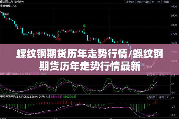 螺纹钢期货历年走势行情/螺纹钢期货历年走势行情最新