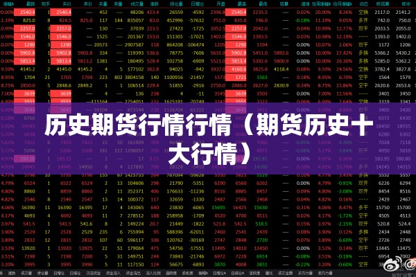 历史期货行情行情（期货历史十大行情）