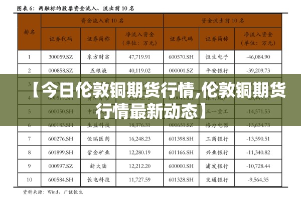 【今日伦敦铜期货行情,伦敦铜期货行情最新动态】 【今日伦敦铜期货行情,伦敦铜期货行情最新动态】