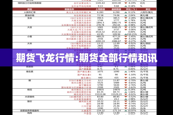 期货飞龙行情:期货全部行情和讯