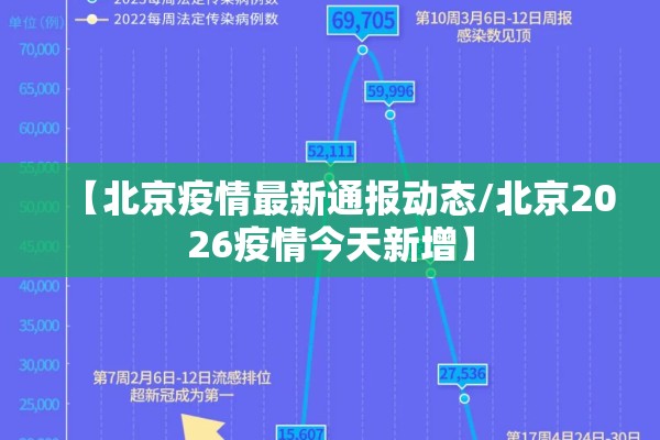 【北京疫情最新通报动态/北京2026疫情今天新增】 【北京疫情最新通报动态/北京2026疫情今天新增】