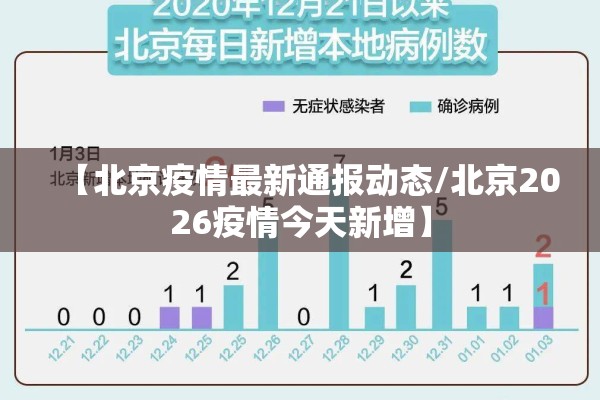 【北京疫情最新通报动态/北京2026疫情今天新增】 【北京疫情最新通报动态/北京2026疫情今天新增】