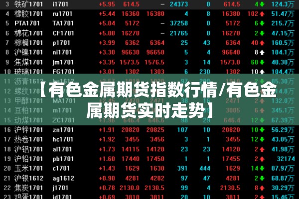 【有色金属期货指数行情/有色金属期货实时走势】