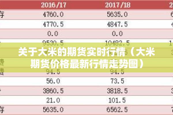 关于大米的期货实时行情(大米期货价格最新行情走势图) 关于大米的期货实时行情(大米期货价格最新行情走势图)