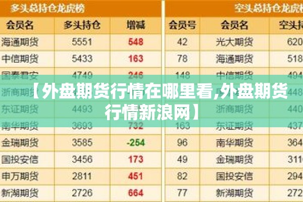 【外盘期货行情在哪里看,外盘期货行情新浪网】