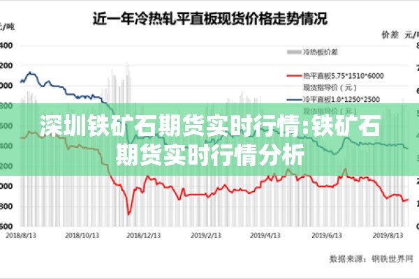 深圳铁矿石期货实时行情:铁矿石期货实时行情分析