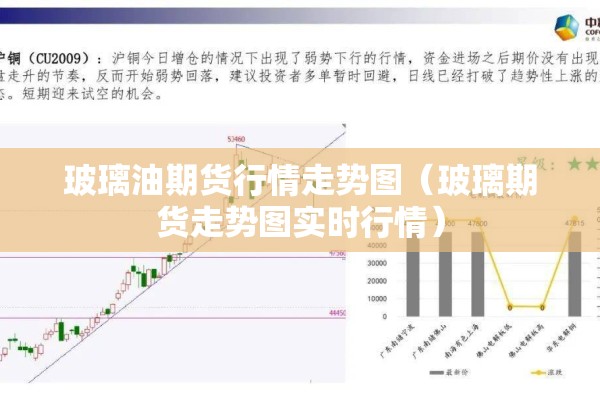 玻璃油期货行情走势图(玻璃期货走势图实时行情) 玻璃油期货行情走势图(玻璃期货走势图实时行情)
