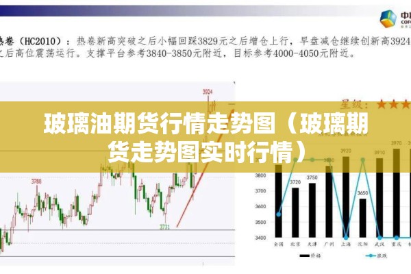 玻璃油期货行情走势图(玻璃期货走势图实时行情) 玻璃油期货行情走势图(玻璃期货走势图实时行情)