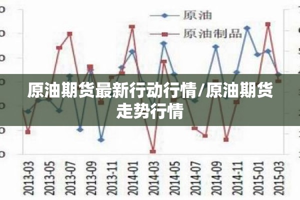 原油期货最新行动行情/原油期货走势行情
