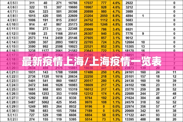 最新疫情上海/上海疫情一览表