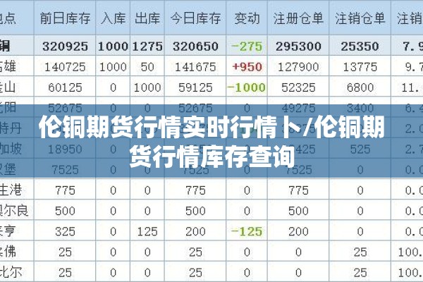 伦铜期货行情实时行情卜/伦铜期货行情库存查询