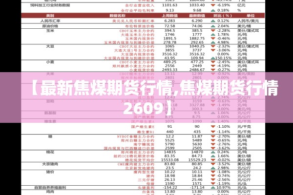 【最新焦煤期货行情,焦煤期货行情2609】