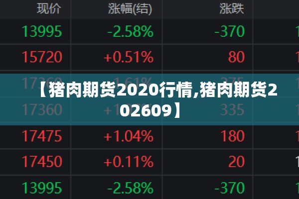 【猪肉期货2020行情,猪肉期货202609】