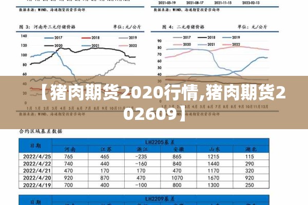 【猪肉期货2020行情,猪肉期货202609】