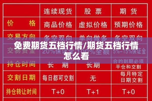 免费期货五档行情/期货五档行情怎么看