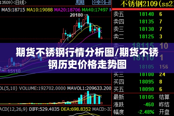 期货不锈钢行情分析图/期货不锈钢历史价格走势图