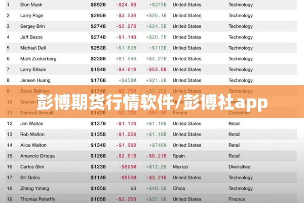 彭博期货行情软件/彭博社app