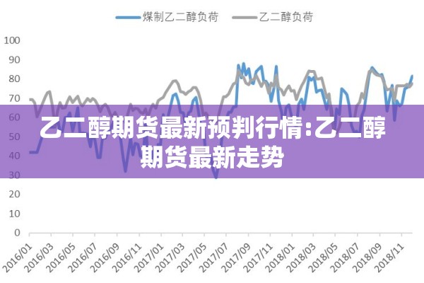 乙二醇期货最新预判行情:乙二醇期货最新走势
