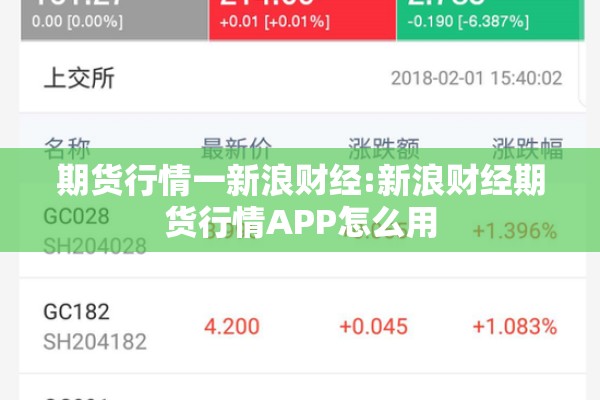 期货行情一新浪财经:新浪财经期货行情APP怎么用 期货行情一新浪财经:新浪财经期货行情APP怎么用