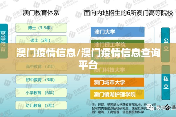 澳门疫情信息/澳门疫情信息查询平台