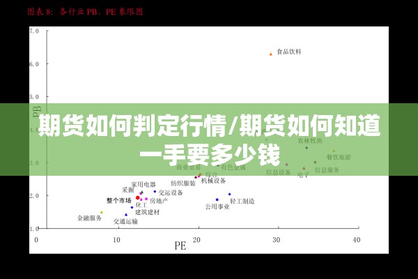 期货如何判定行情/期货如何知道一手要多少钱