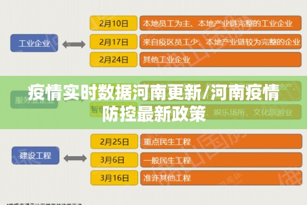 疫情实时数据河南更新/河南疫情防控最新政策