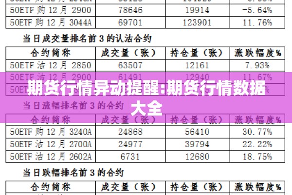期货行情异动提醒:期货行情数据大全