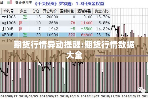 期货行情异动提醒:期货行情数据大全