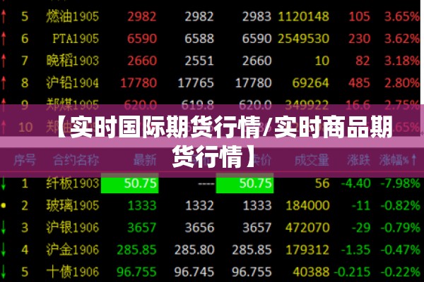 【实时国际期货行情/实时商品期货行情】