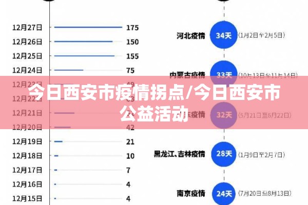 今日西安市疫情拐点/今日西安市公益活动