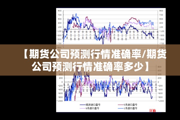 【期货公司预测行情准确率/期货公司预测行情准确率多少】