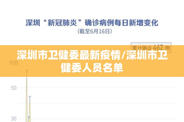 深圳市卫健委最新疫情/深圳市卫健委人员名单