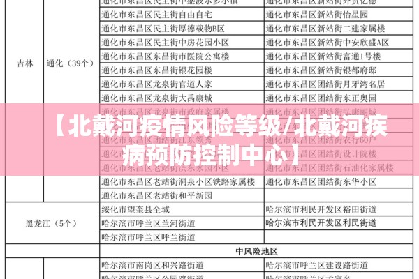 【北戴河疫情风险等级/北戴河疾病预防控制中心】