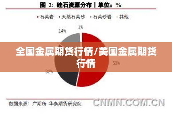 全国金属期货行情/美国金属期货行情