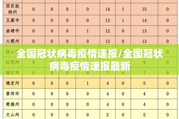 全国冠状病毒疫情速报/全国冠状病毒疫情速报最新